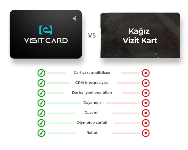 Rəqəmsal Vizitkart Nədir və Niyə Ənənəvi Vizitkartların Əvəzidir?